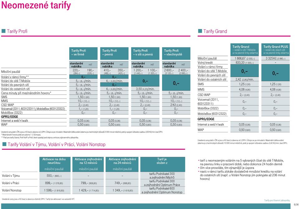 )/min. 4, (4,80)/min. 0, Volání do pevných sítí 5, (6, )/min. 0, Volání do ostatních sítí 5, (6, )/min. 4, (4,80)/min. 3,50 (4,20)/min.