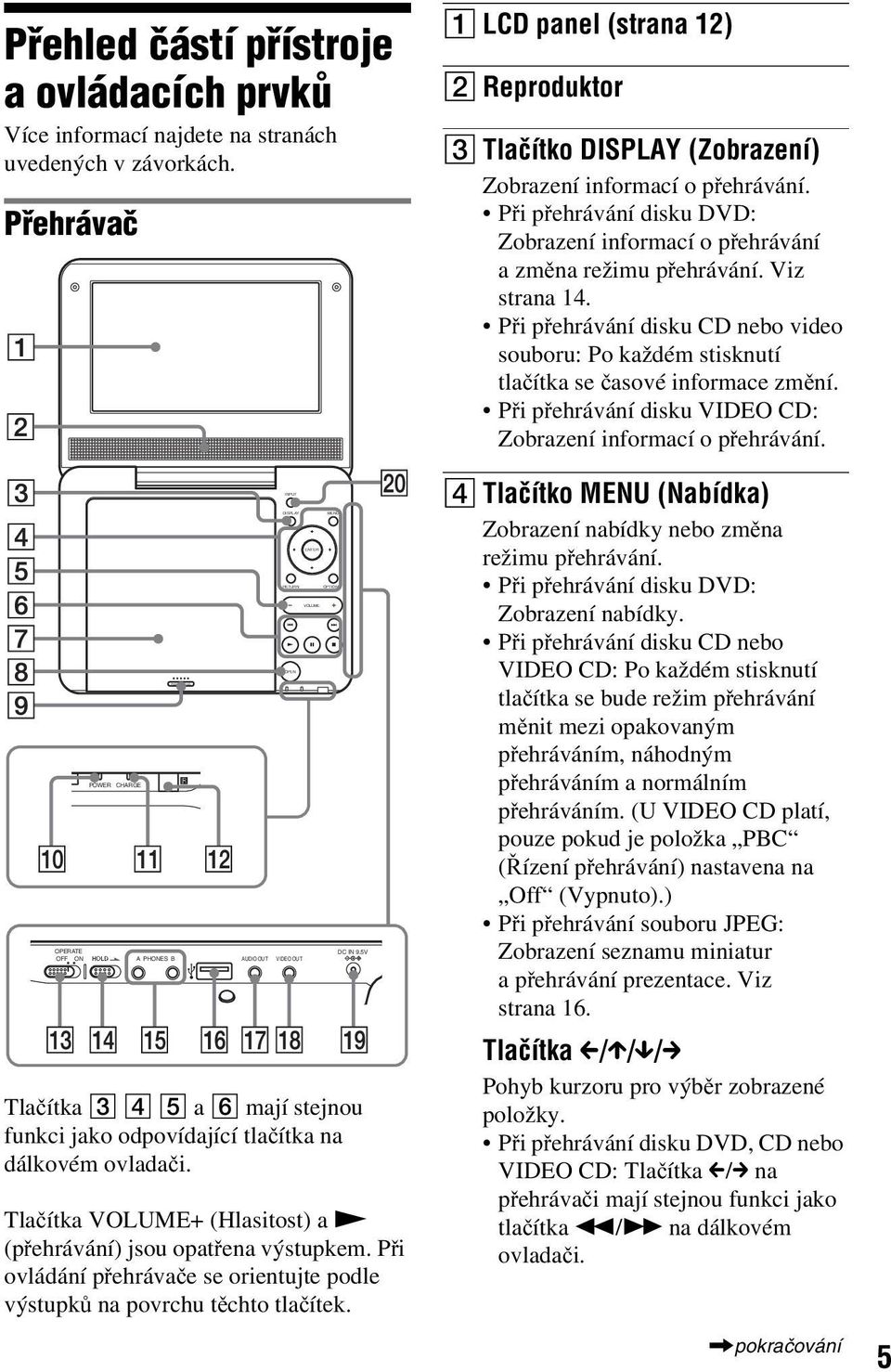 Tlačítka VOLUME+ (Hlasitost) a N (přehrávání) jsou opatřena výstupkem. Při ovládání přehrávače se orientujte podle výstupků na povrchu těchto tlačítek.