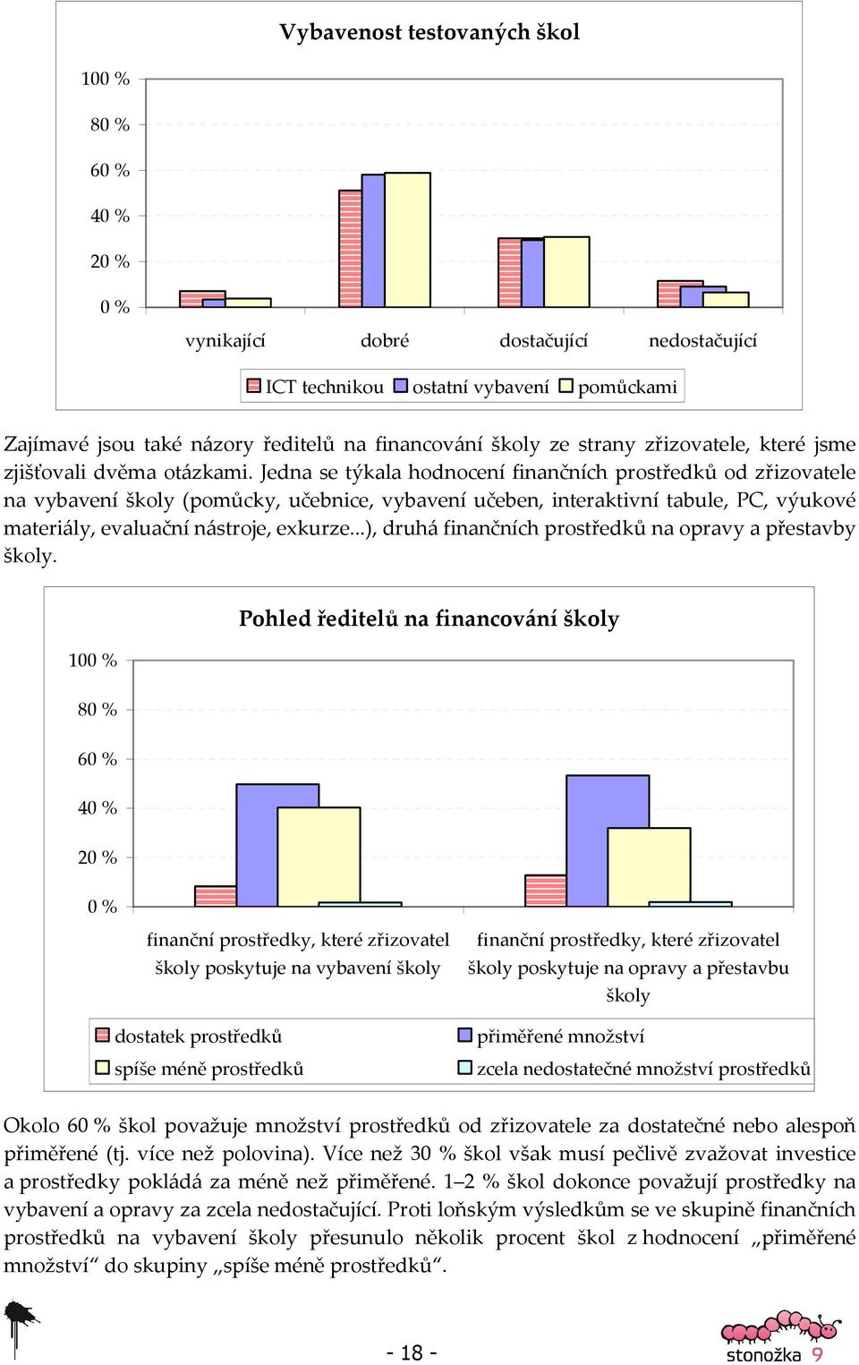 Jedna se týkala hodnocení finančních prostředků od zřizovatele na vybavení školy (pomůcky, učebnice, vybavení učeben, interaktivní tabule, PC, výukové materiály, evaluační nástroje, exkurze.