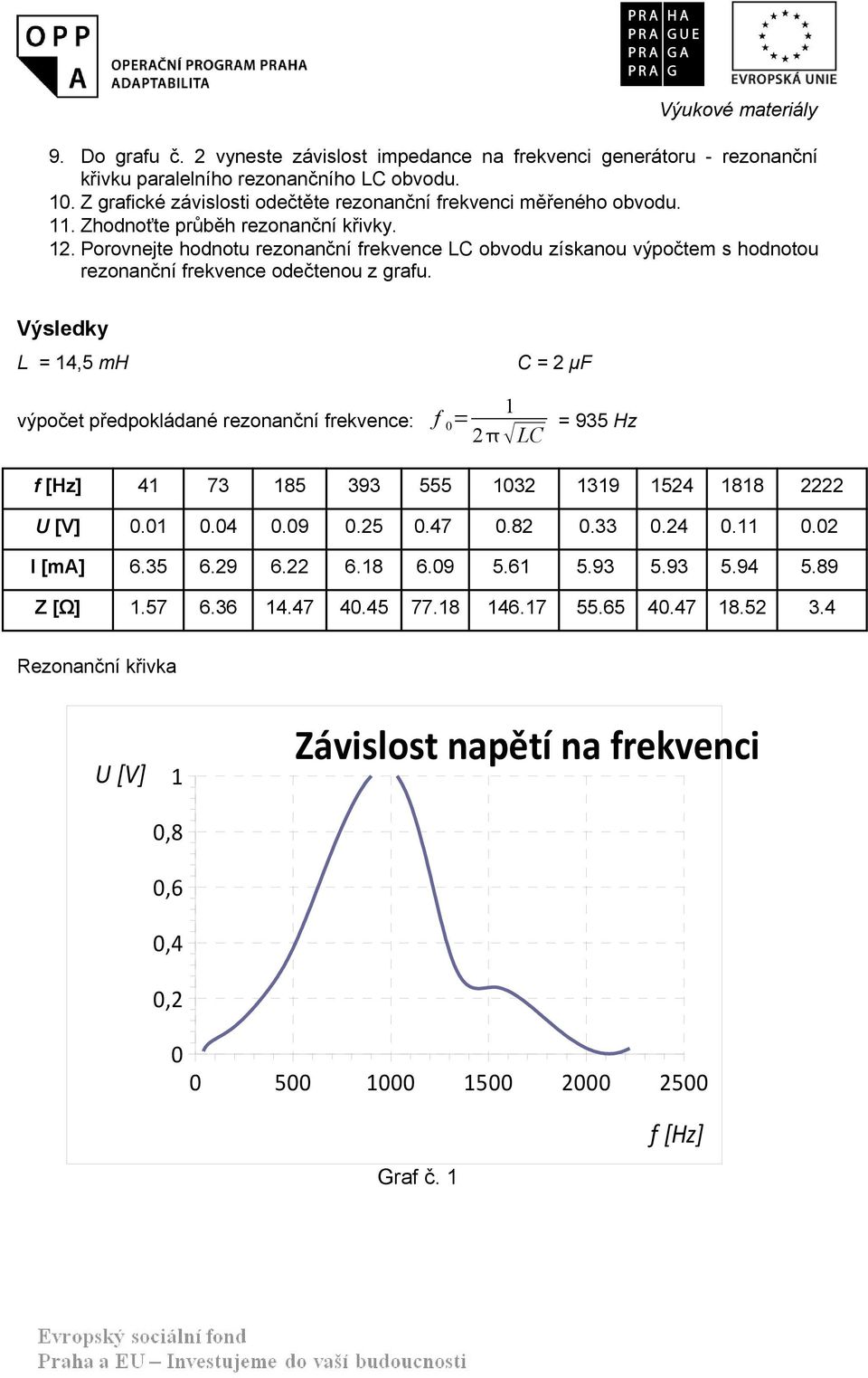 Porovnejte hodnotu rezonanční frekvence LC obvodu získanou výpočtem s hodnotou rezonanční frekvence odečtenou z grafu.