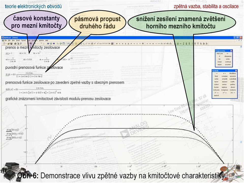 zesílení znmená zvětšení horního mezního kmitočtu Obr.