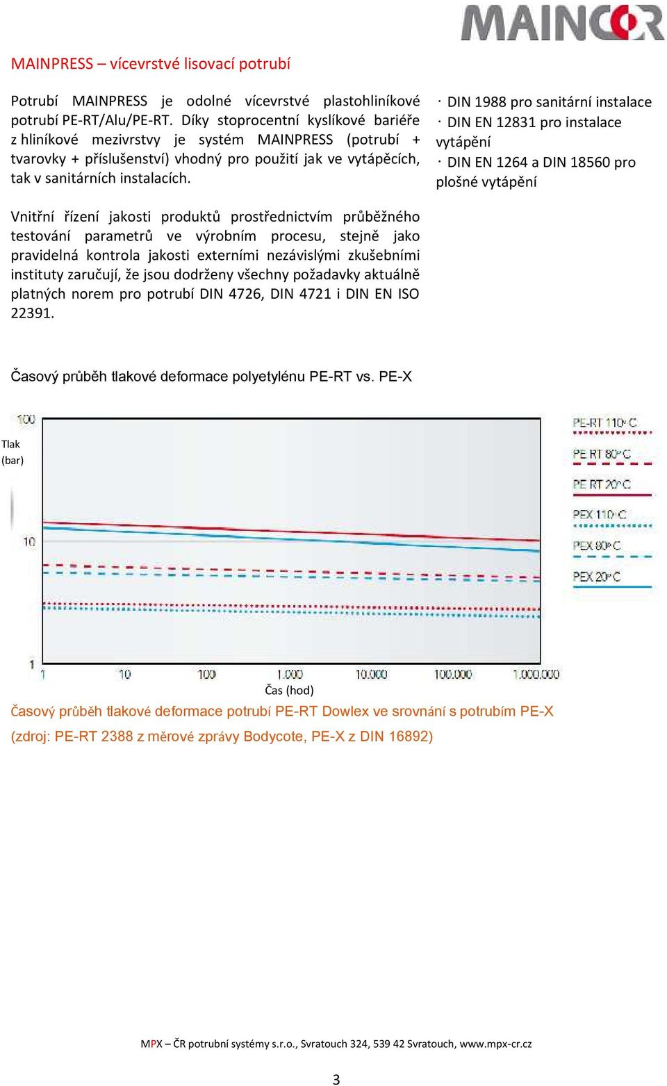 DIN 1988 pro sanitární instalace DIN EN 12831 pro instalace vytápění DIN EN 1264 a DIN 18560 pro plošné vytápění Vnitřní řízení jakosti produktů prostřednictvím průběžného testování parametrů ve