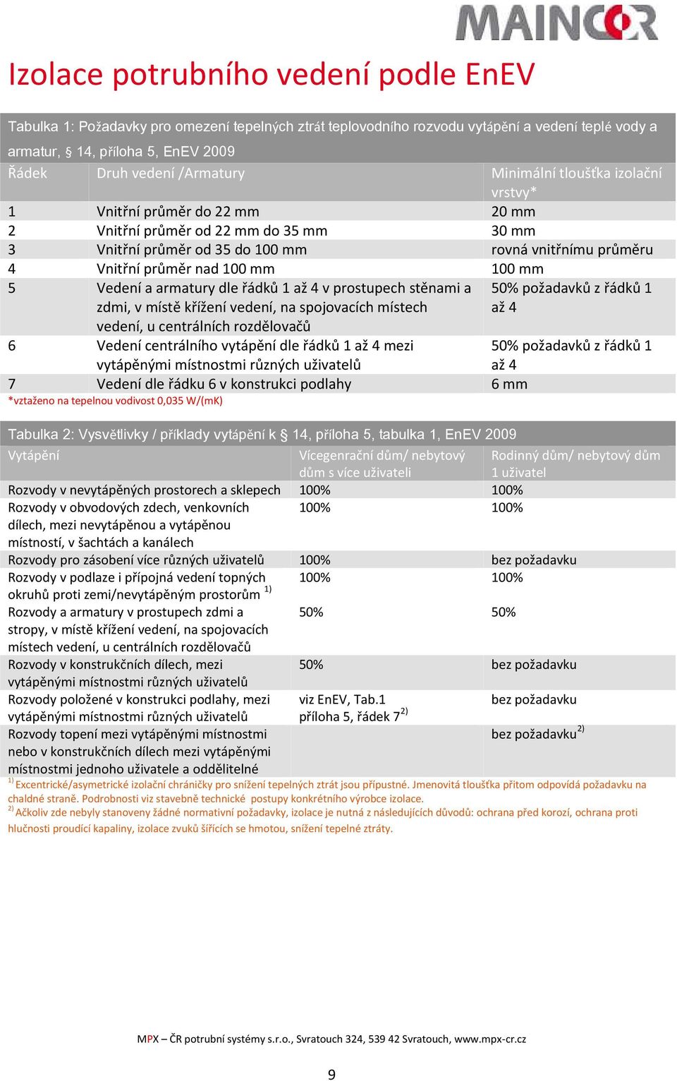 mm 5 Vedení a armatury dle řádků 1 až 4 v prostupech stěnami a zdmi, v místě křížení vedení, na spojovacích místech vedení, u centrálních rozdělovačů 6 Vedení centrálního vytápění dle řádků 1 až 4