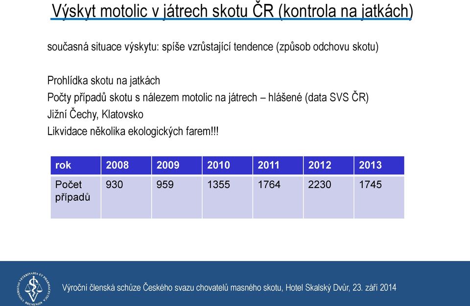 nálezem motolic na játrech hlášené (data SVS ČR) Jižní Čechy, Klatovsko Likvidace několika