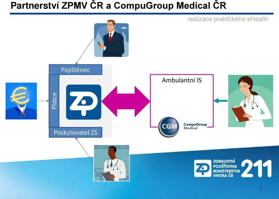 realizace praktického ehealth