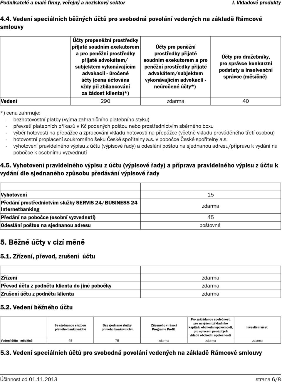 advokátem/subjektem vykonávajícím advokacii neúročené účty*) Účty pro dražebníky, pro správce konkurzní podstaty a insolvenční správce (měsíčně) Vedení 290 40 *) cena zahrnuje: bezhotovostní platby