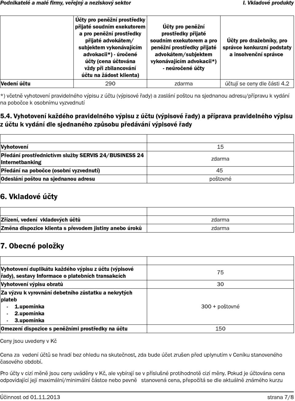 konkurzní podstaty a insolvenční správce Vedení účtu 290 účtují se ceny dle části 4.