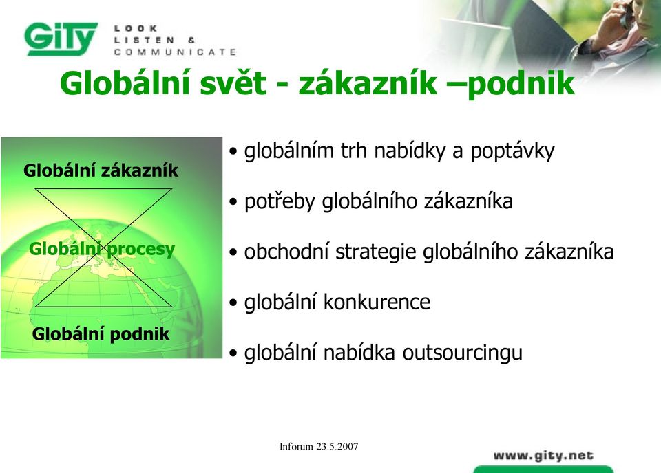 potřeby globálního zákazníka obchodní strategie globálního