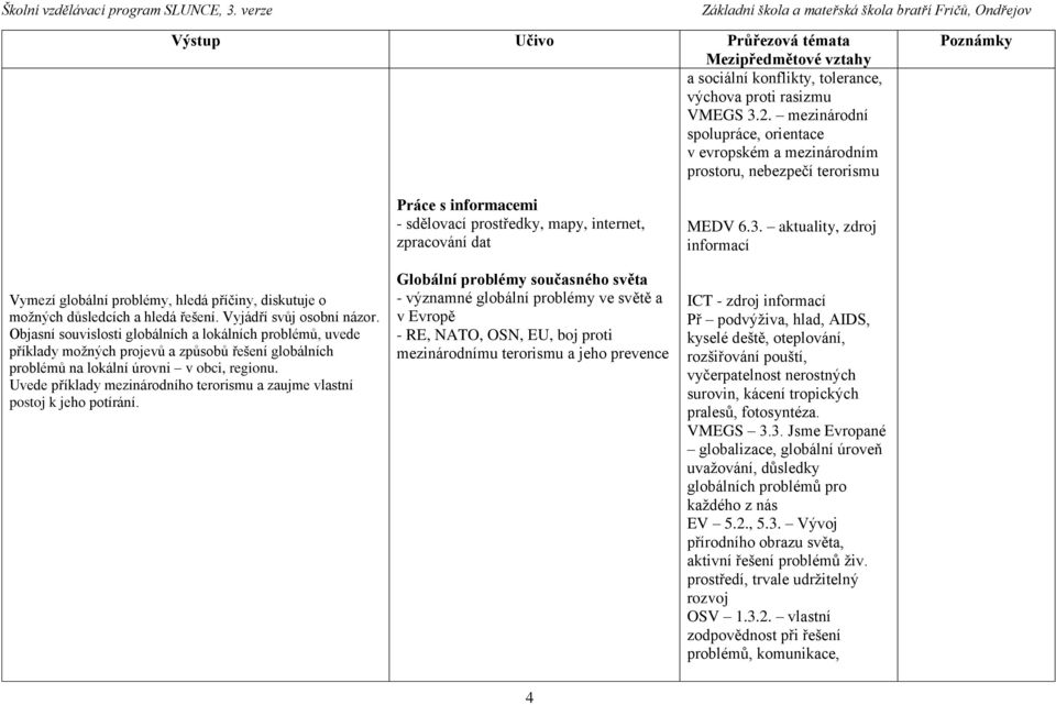 Vyjádří svůj osobní názor. Objasní souvislosti globálních a lokálních problémů, uvede příklady možných projevů a způsobů řešení globálních problémů na lokální úrovni v obci, regionu.