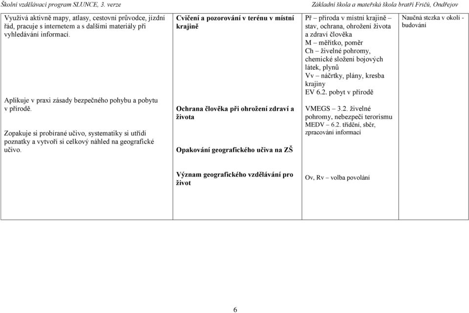 Cvičení a pozorování v terénu v místní krajině Ochrana člověka při ohrožení zdraví a života Opakování geografického učiva na ZŠ Př příroda v místní krajině stav, ochrana, ohrožení života a zdraví