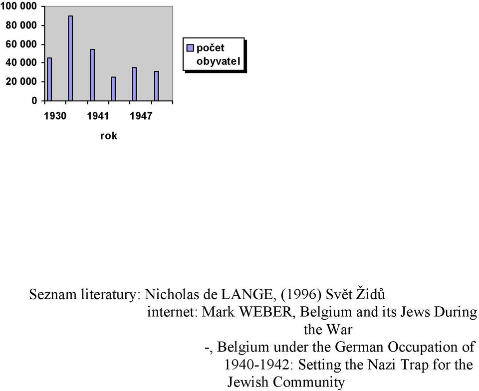 internet: Mark WEBER, Belgium and its Jews During the War -, Belgium