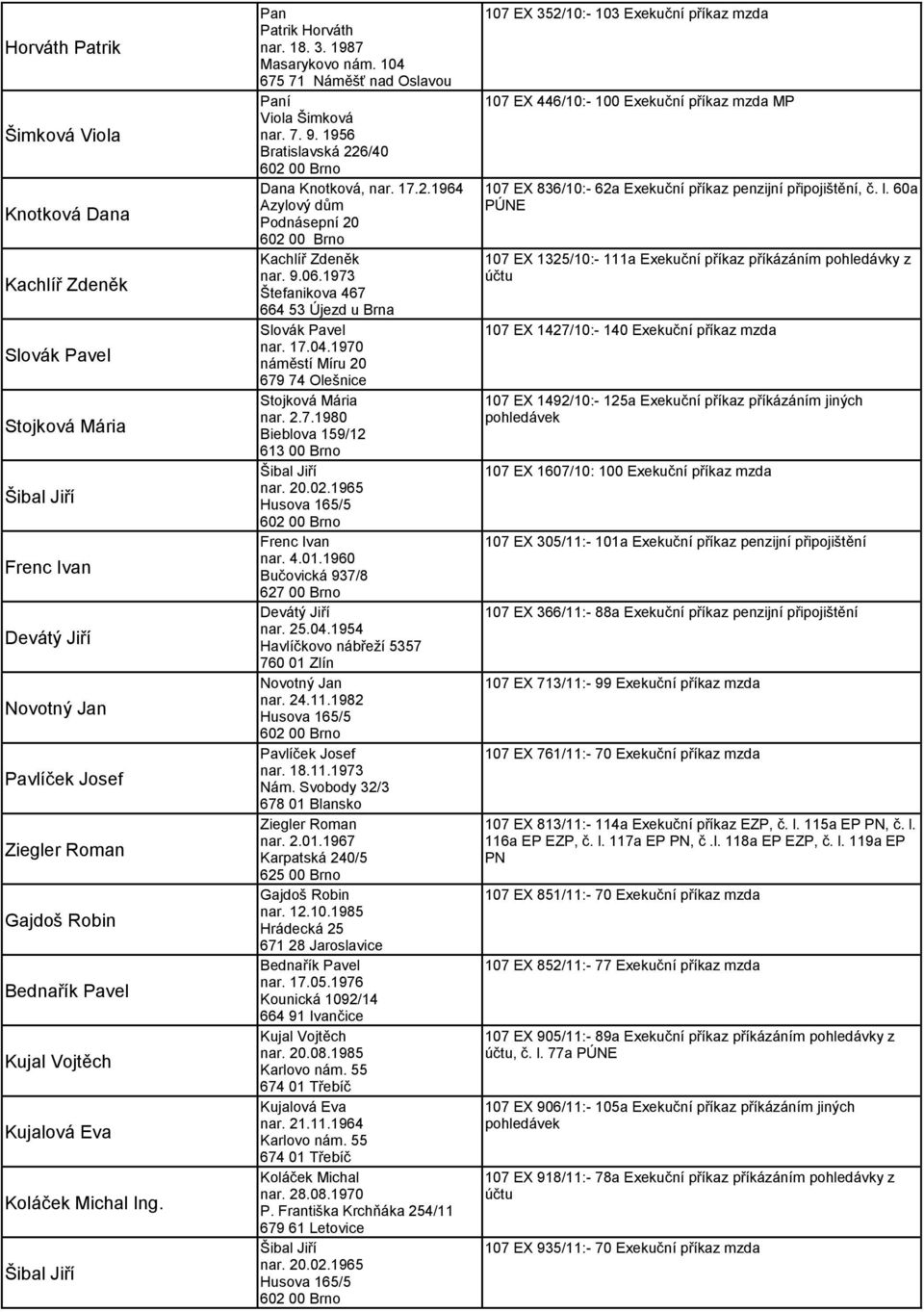 6/40 Dana Knotková, nar. 17.2.1964 Azylový dům Podnásepní 20 Kachlíř Zdeněk nar. 9.06.1973 Štefanikova 467 664 53 Újezd u Brna Slovák Pavel nar. 17.04.