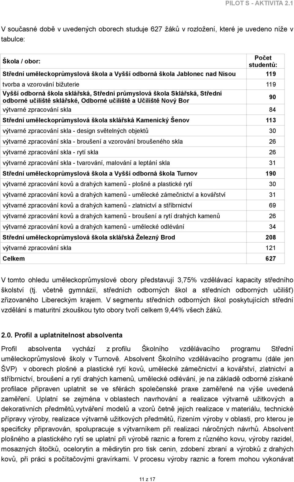 studentů: 9 tvorba a vzorování bižuterie Vyšší odborná škola sklářská, Střední průmyslová škola Sklářská, Střední odborné učiliště sklářské, Odborné učiliště a Učiliště Nový Bor výtvarné zpracování