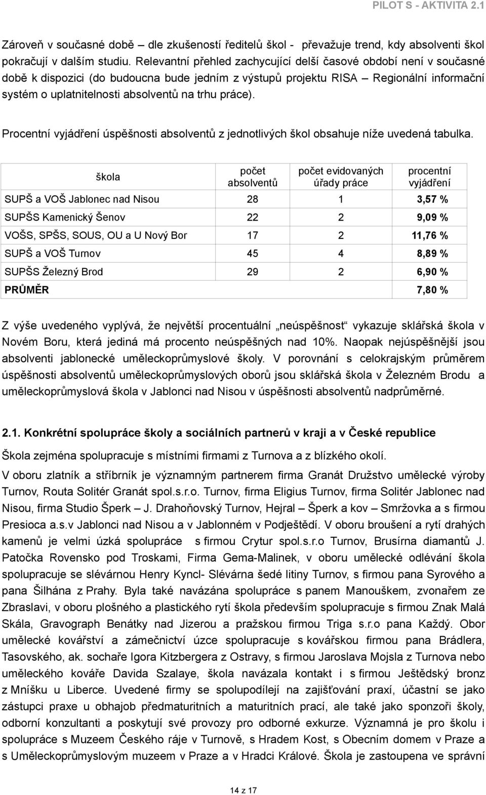 práce). Procentní vyjádření úspěšnosti absolventů z jednotlivých škol obsahuje níže uvedená tabulka.