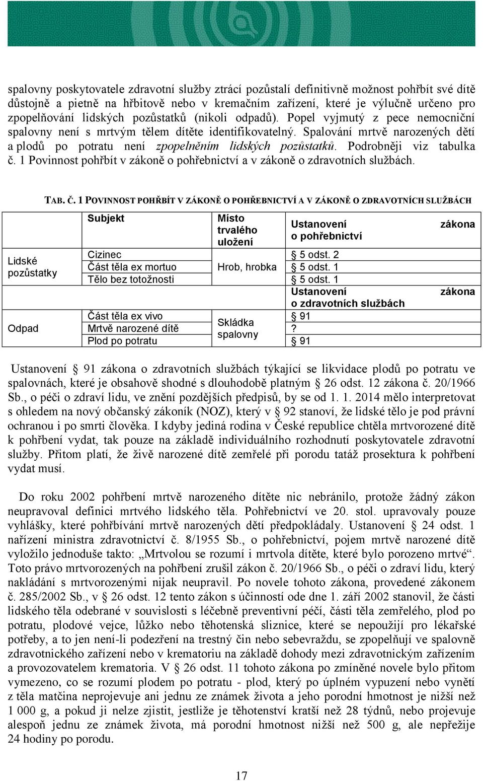 Spalování mrtvě narozených dětí a plodů po potratu není zpopelněním lidských pozůstatků. Podrobněji viz tabulka č. 1 Povinnost pohřbít v zákoně o pohřebnictví a v zákoně o zdravotních službách. TAB.