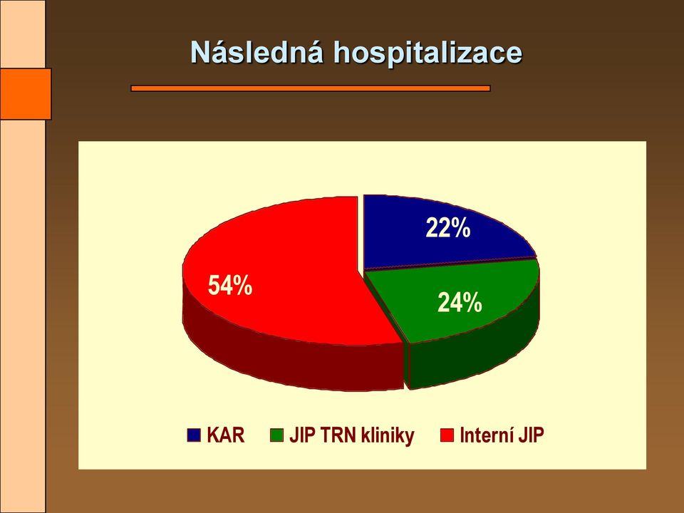 22% 54% 24% KAR