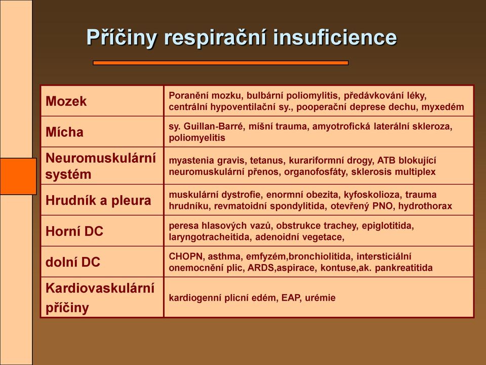 Guillan-Barré, míšní trauma, amyotrofická laterální skleroza, poliomyelitis myastenia gravis, tetanus, kurariformní drogy, ATB blokující neuromuskulární přenos, organofosfáty, sklerosis multiplex