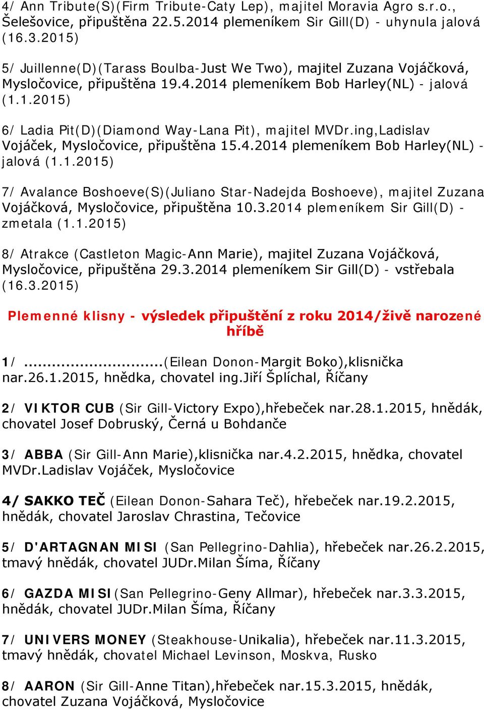 ing,Ladislav Vojáček, Mysločovice, připuštěna 15.4.2014 plemeníkem Bob Harley(NL) - jalová (1.1.2015) 7/ Avalance Boshoeve(S)(Juliano Star-Nadejda Boshoeve), majitel Zuzana Vojáčková, Mysločovice, připuštěna 10.