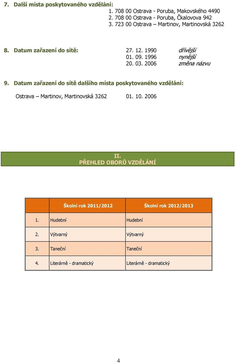 Datum zařazení do sítě dalšího místa poskytovaného vzdělání: Ostrava Martinov, Martinovská 3262 01. 10. 2006 II.