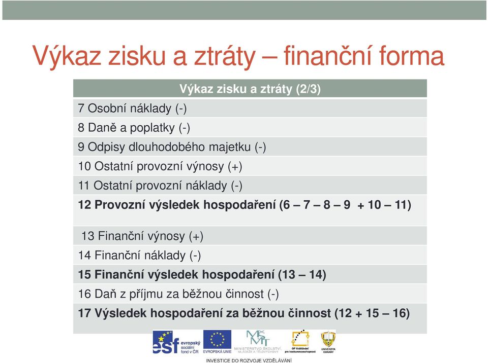 výsledek hospodaření (6 7 8 9 + 10 11) 13 Finanční výnosy (+) 14 Finanční náklady (-) 15 Finanční výsledek