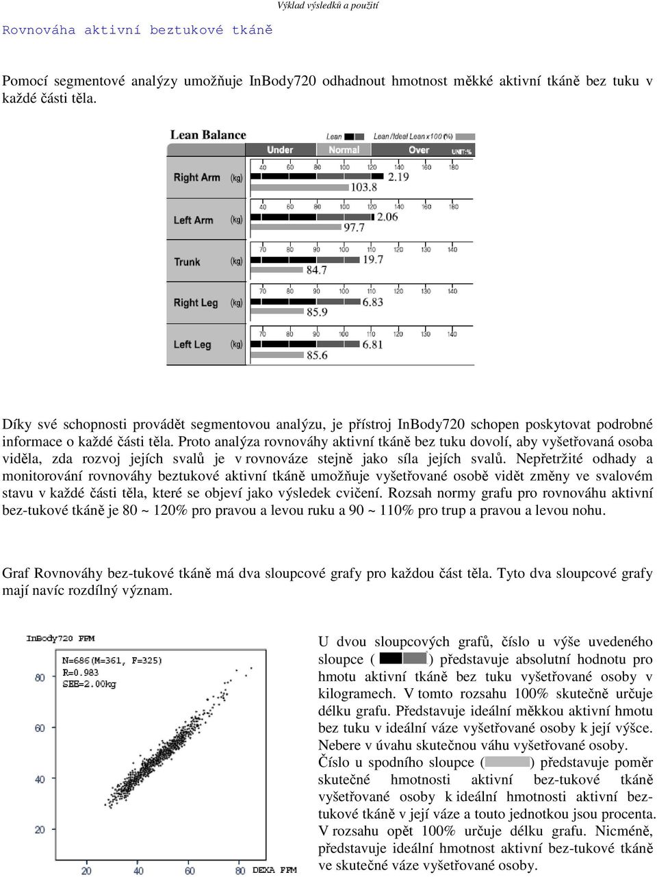 Proto analýza rovnováhy aktivní tkáně bez tuku dovolí, aby vyšetřovaná osoba viděla, zda rozvoj jejích svalů je v rovnováze stejně jako síla jejích svalů.