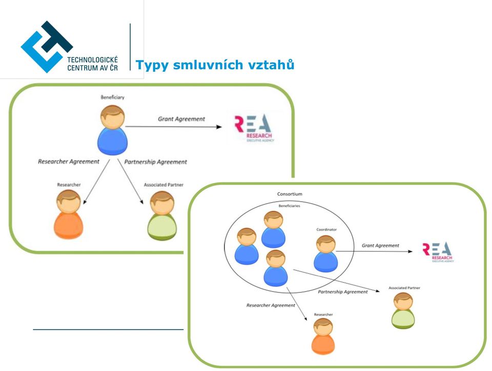 vztahů 11