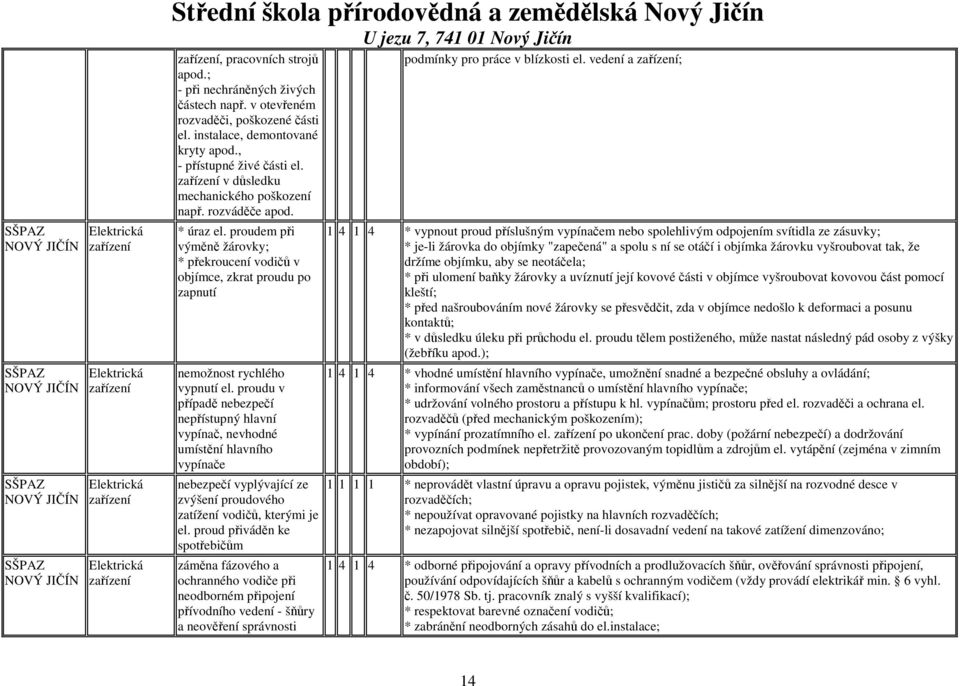 proudem při výměně žárovky; * překroucení vodičů v objímce, zkrat proudu po zapnutí nemožnost rychlého vypnutí el.