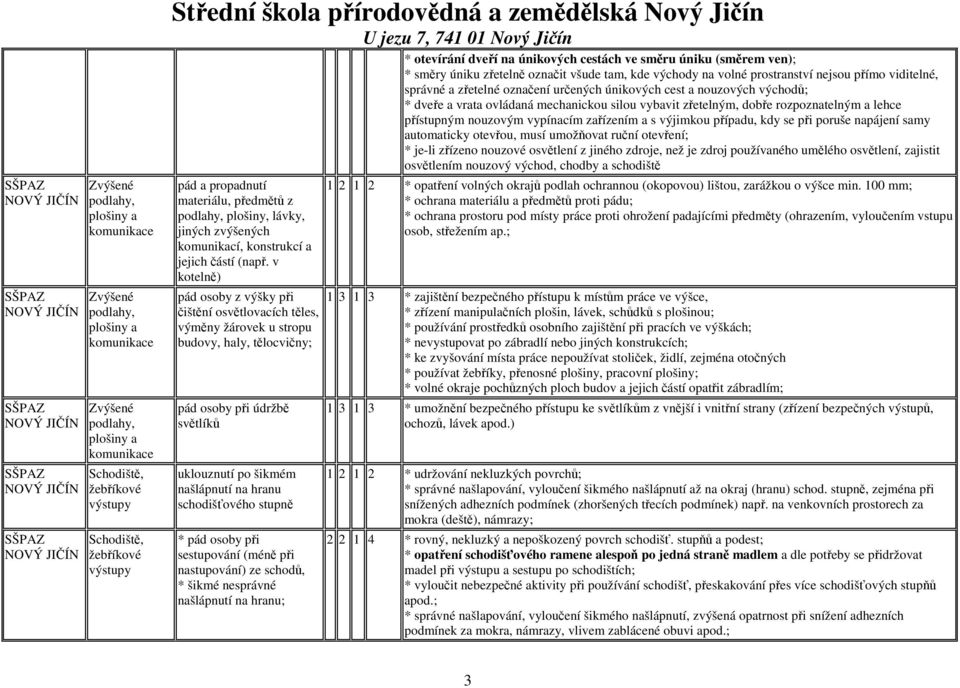 v kotelně) pád osoby z výšky při čištění osvětlovacích těles, výměny žárovek u stropu budovy, haly, tělocvičny; pád osoby při údržbě světlíků uklouznutí po šikmém našlápnutí na hranu schodišťového