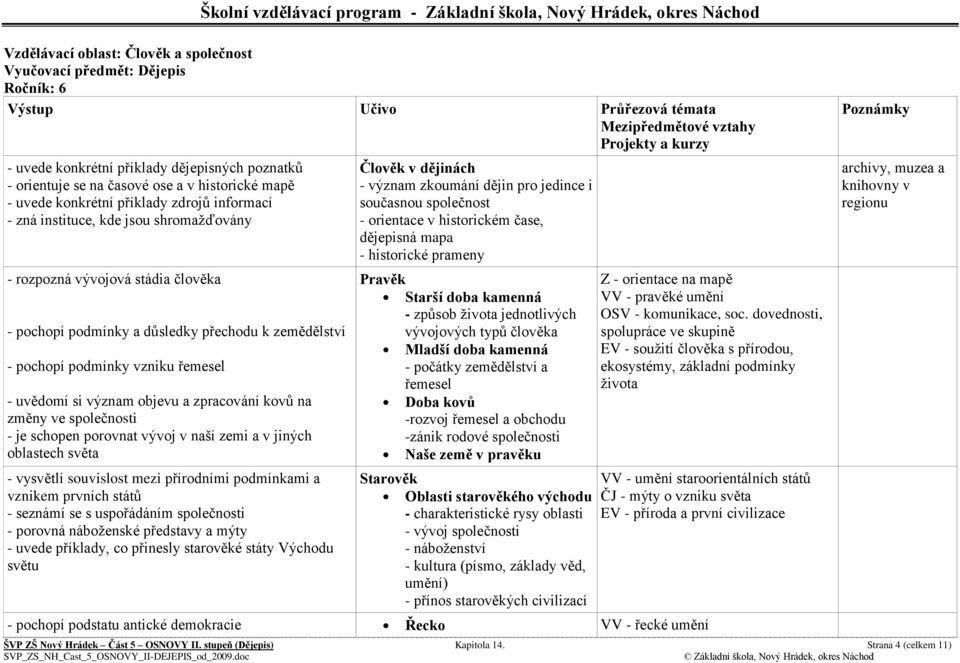 objevu a zpracování kovů na změny ve společnosti - je schopen porovnat vývoj v naší zemi a v jiných oblastech světa - vysvětlí souvislost mezi přírodními podmínkami a vznikem prvních států - seznámí