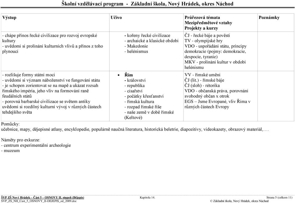 vývoj v různých částech tehdejšího světa - kořeny řecké civilizace - archaické a klasické období - Makedonie - helénismus Řím - království - republika - císařství - počátky křesťanství - římská
