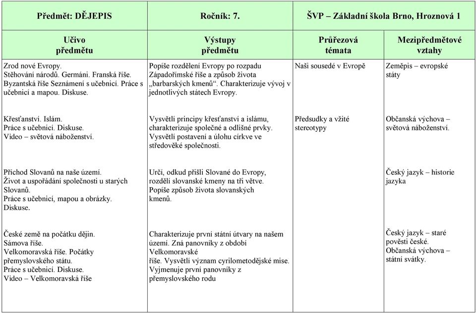 Islám. Video světová náboženství. Vysvětlí principy křesťanství a islámu, charakterizuje společné a odlišné prvky. Vysvětlí postavení a úlohu církve ve středověké společnosti.