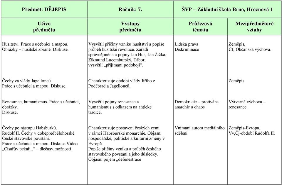 Práce s učebnicí a mapou. Charakterizuje období vlády Jiřího z Poděbrad a Jagellonců. Zeměpis Renesance, humanismus. Práce s učebnicí, obrázky.