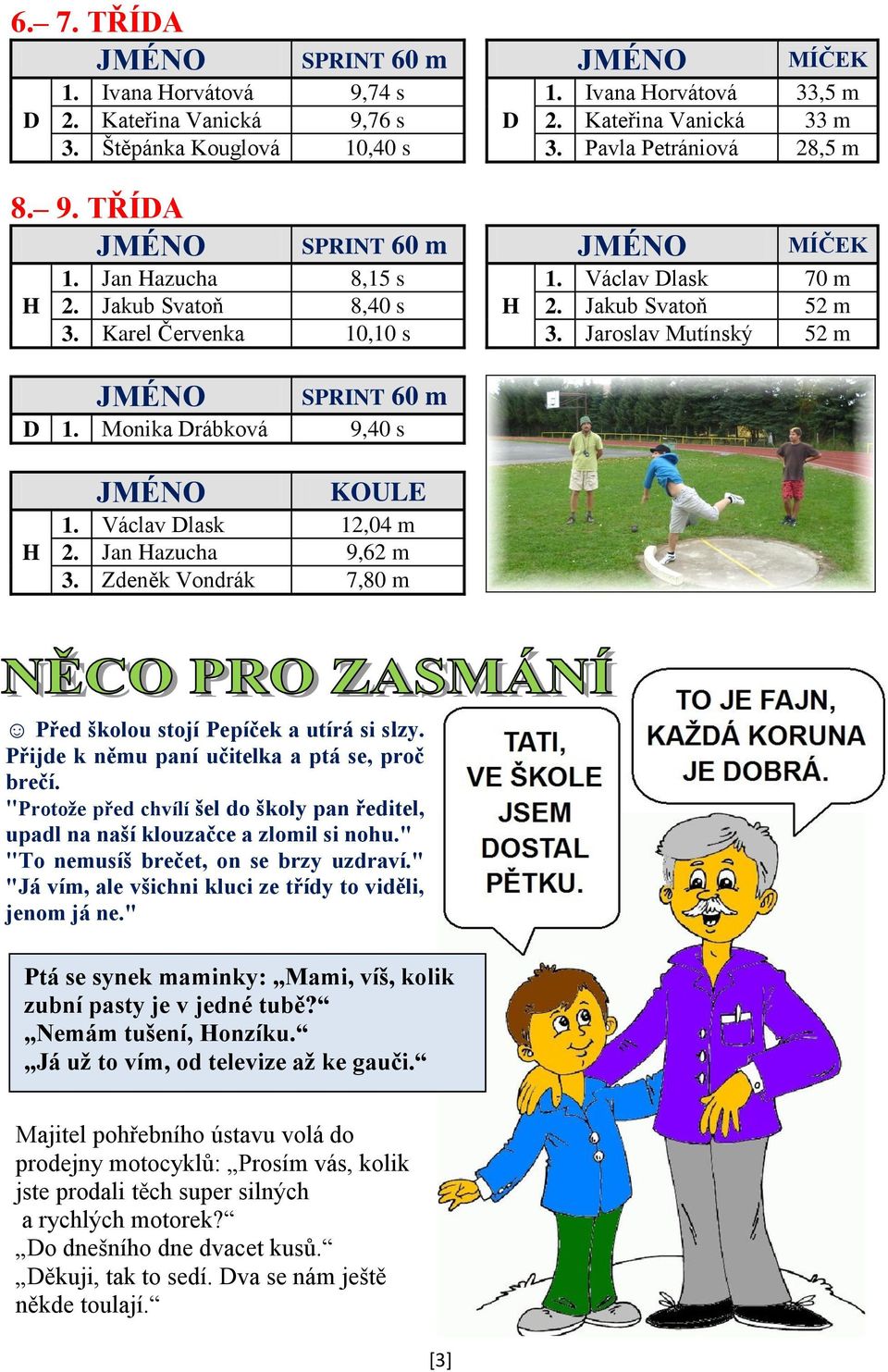 Jan Hazucha 9,62 m 3. Zdeněk Vondrák 7,80 m Před školou stojí Pepíček a utírá si slzy. Přijde k němu paní učitelka a ptá se, proč brečí.