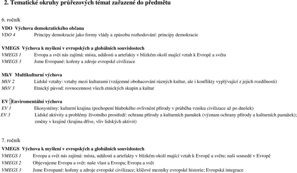 Evropa a svět nás zajímá: místa, události a artefakty v blízkém okolí mající vztah k Evropě a světu VMEGS 3 Jsme Evropané: kořeny a zdroje evropské civilizace MkV Multikulturní výchova MkV 2 Lidské