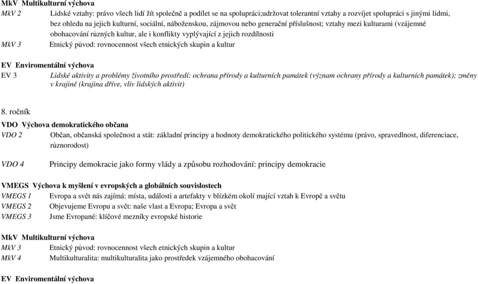 rovnocennost všech etnických skupin a kultur EV Enviromentální výchova EV 3 Lidské aktivity a problémy životního prostředí: ochrana přírody a kulturních památek (význam ochrany přírody a kulturních