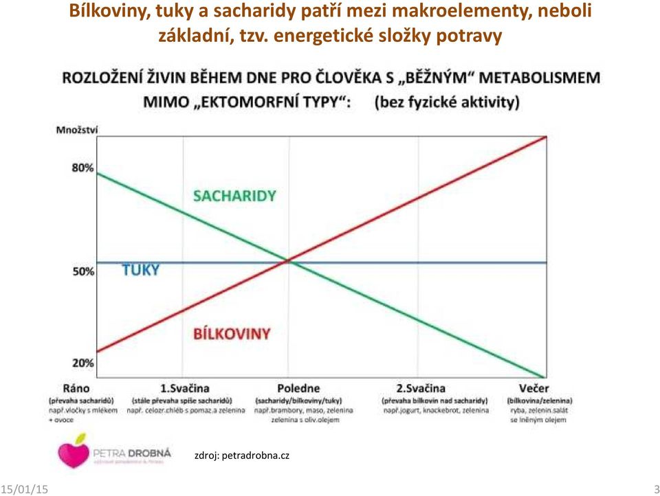 základní, tzv.