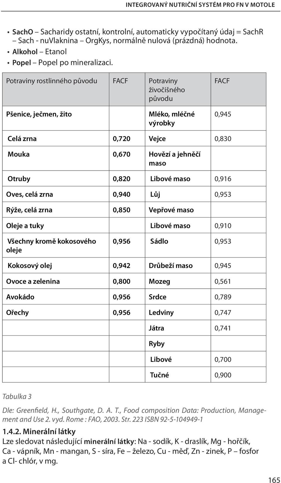 Potraviny rostlinného původu FACF Potraviny živočišného původu FACF Pšenice, ječmen, žito Mléko, mléčné výrobky 0,945 Celá zrna 0,720 Vejce 0,830 Mouka 0,670 Hovězí a jehněčí maso Otruby 0,820 Libové