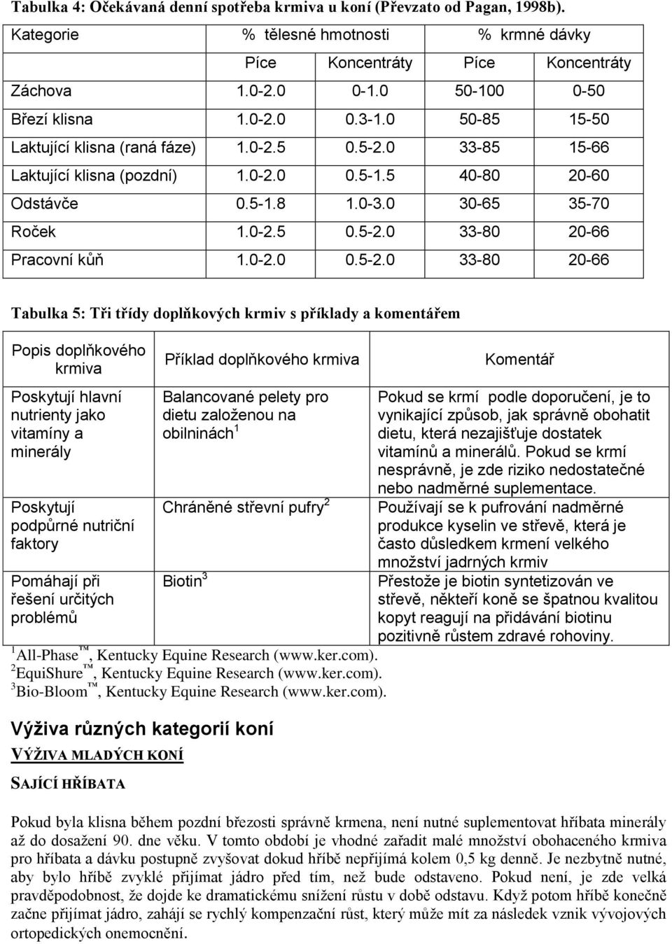 0 30-65 35-70 Roček 1.0-2.5 0.5-2.