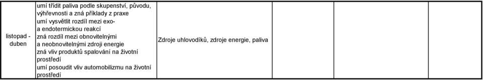 obnovitelnými a neobnovitelnými zdroji energie zná vliv produktů spalování na životní