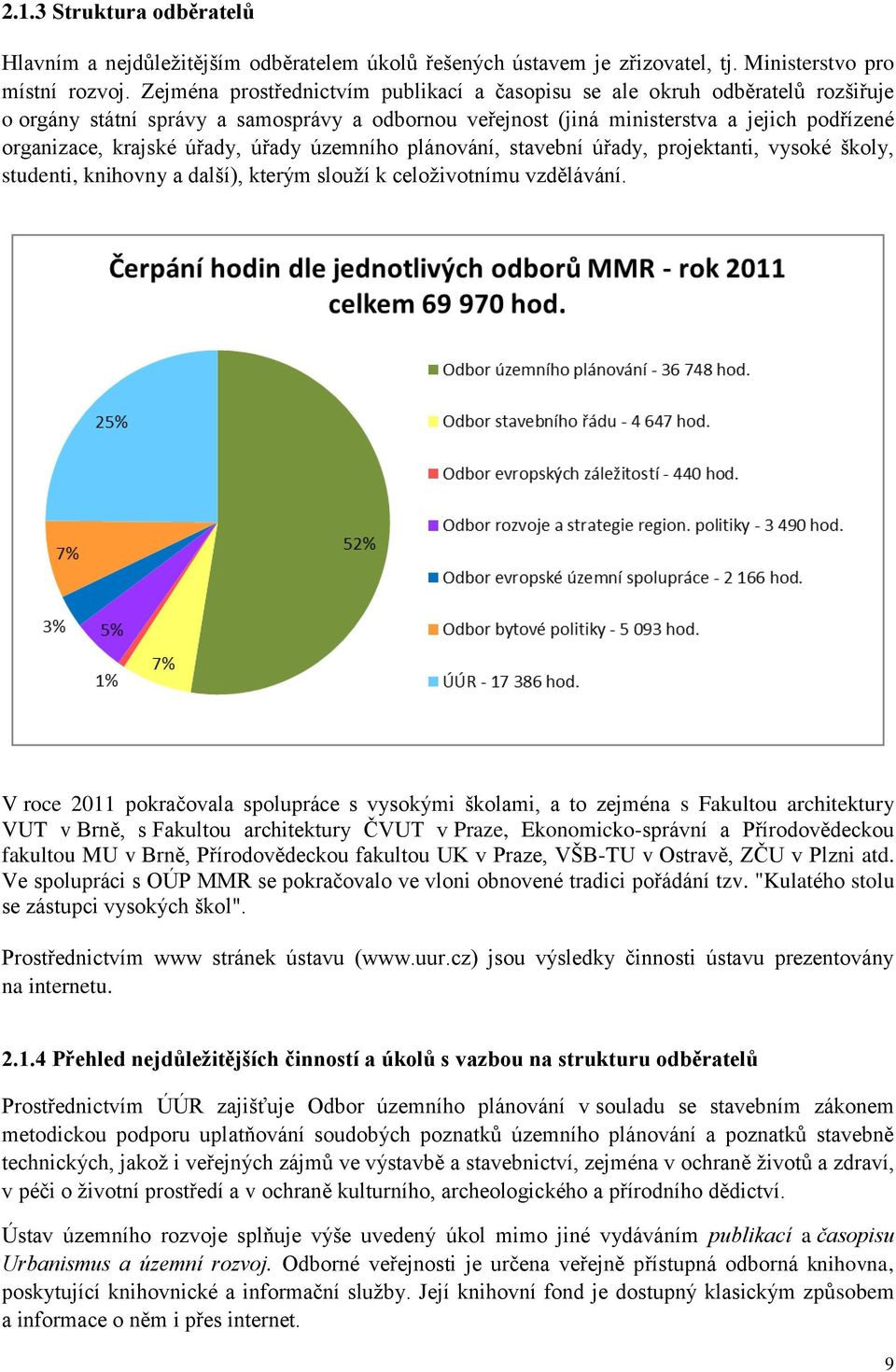 úřady, úřady územního plánování, stavební úřady, projektanti, vysoké školy, studenti, knihovny a další), kterým slouží k celoživotnímu vzdělávání.