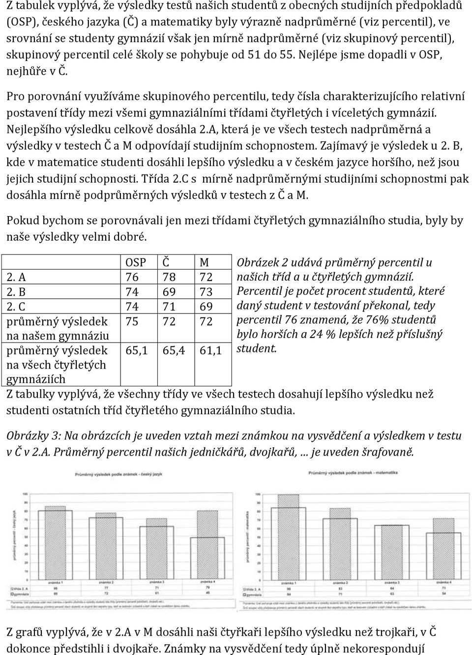 Pro porovnání využíváme skupinového percentilu, tedy čísla charakterizujícího relativní postavení třídy mezi všemi gymnaziálními třídami čtyřletých i víceletých gymnázií.