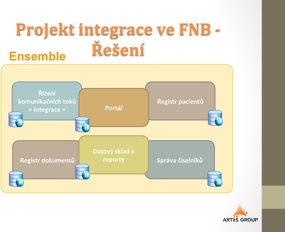 Integrace = Portál Registr pacientů