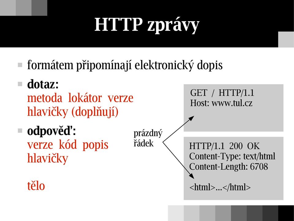 hlavičky tělo prázdný řádek GET / HTTP/1.1 Host: www.tul.