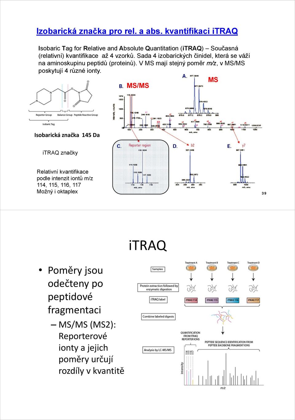 Sada 4 izobarických činidel, která se váží na aminoskupinu peptidů (proteinů). V MS mají stejný poměr m/z, v MS/MS poskytují 4 různé ionty.
