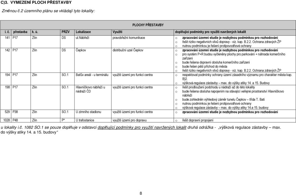 2. Ochrana zdravých ŽP o nutnou podmínkou je řešení protipovodňové ochrany 142 P17 Zlín DS Čepkov distribuční uzel Čepkov o zpracování územní studie je nezbytnou podmínkou pro rozhodování o pro