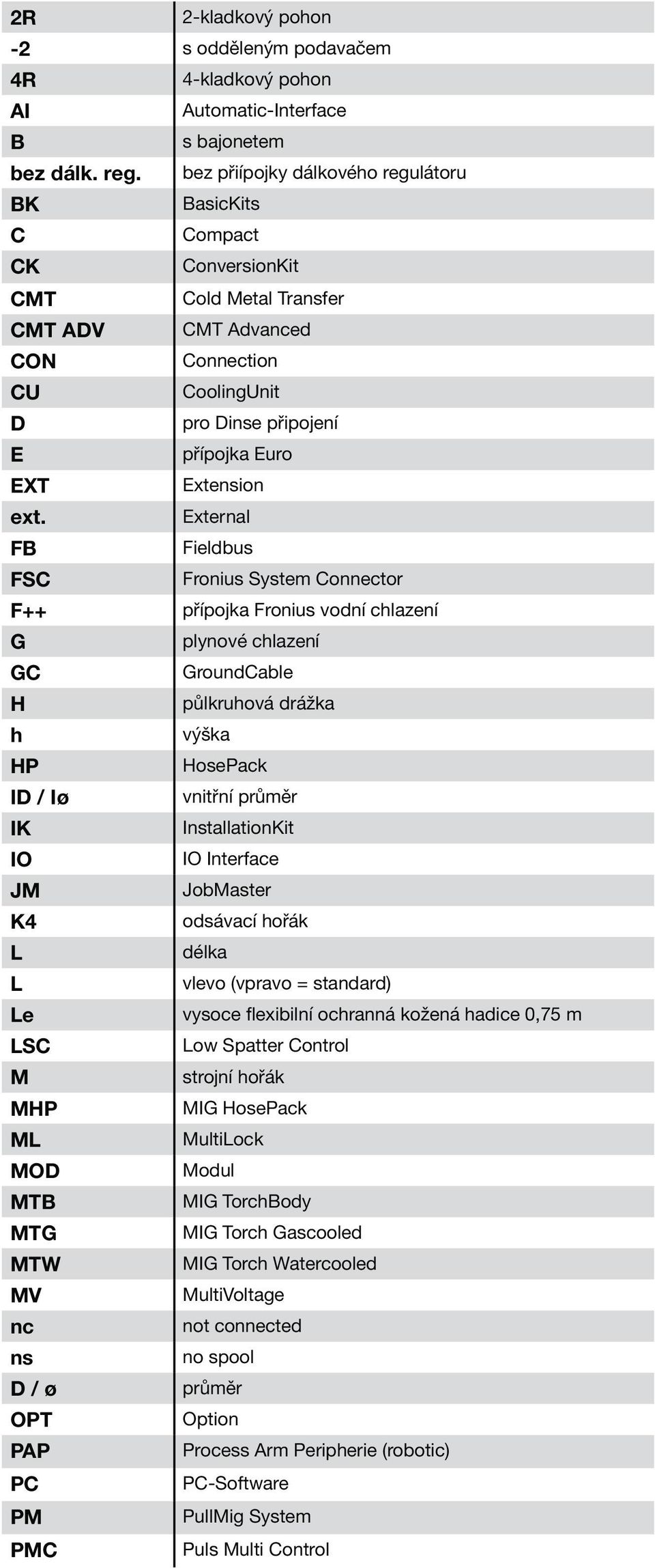 Extension ext.