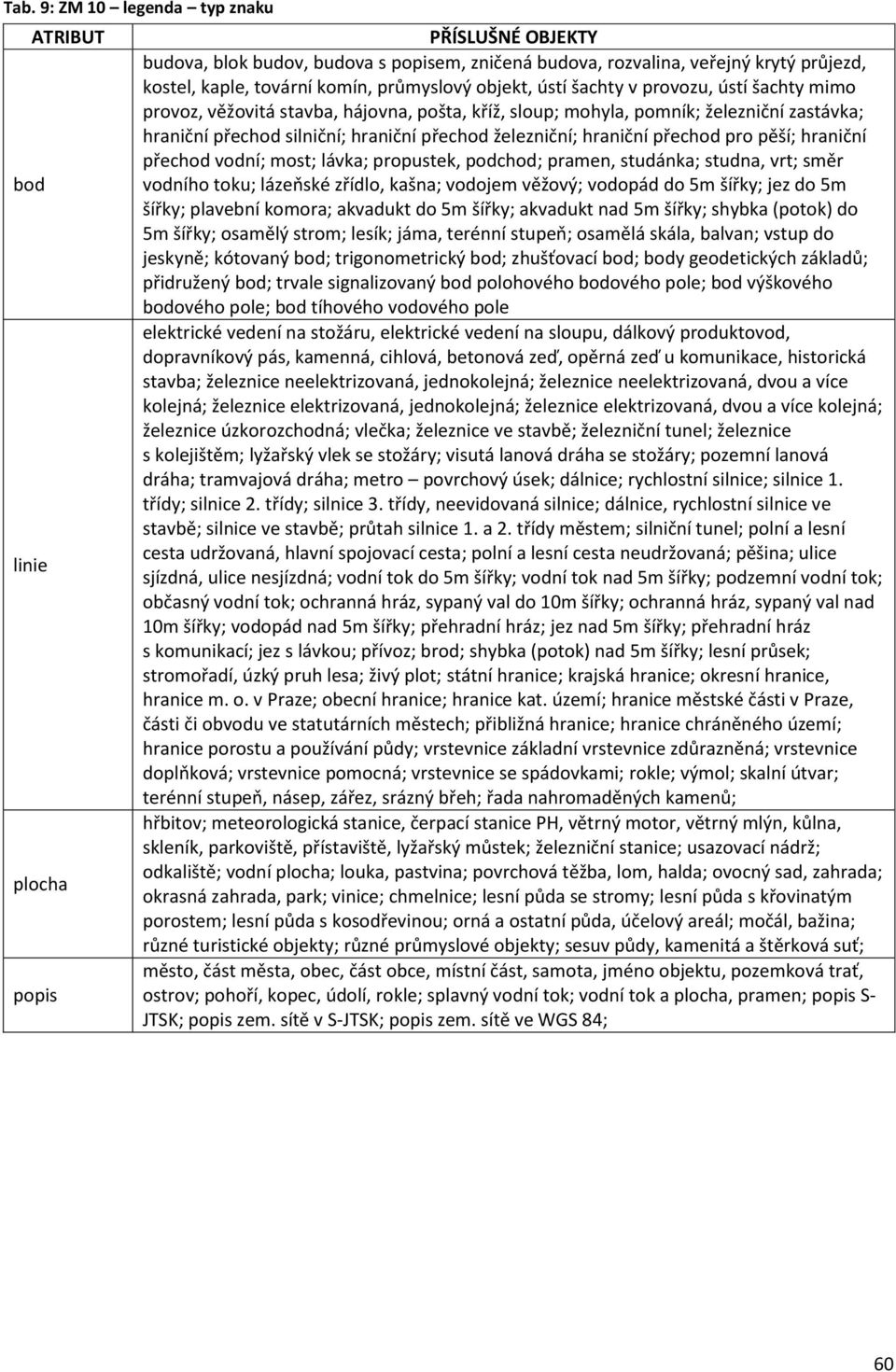 železniční; hraniční přechod pro pěší; hraniční přechod vodní; most; lávka; propustek, podchod; pramen, studánka; studna, vrt; směr vodního toku; lázeňské zřídlo, kašna; vodojem věžový; vodopád do 5m