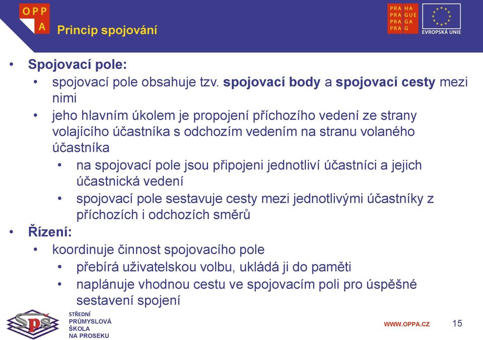 na stranu volaného účastníka na spojovací pole jsou připojeni jednotliví účastníci a jejich účastnická vedení spojovací pole sestavuje cesty
