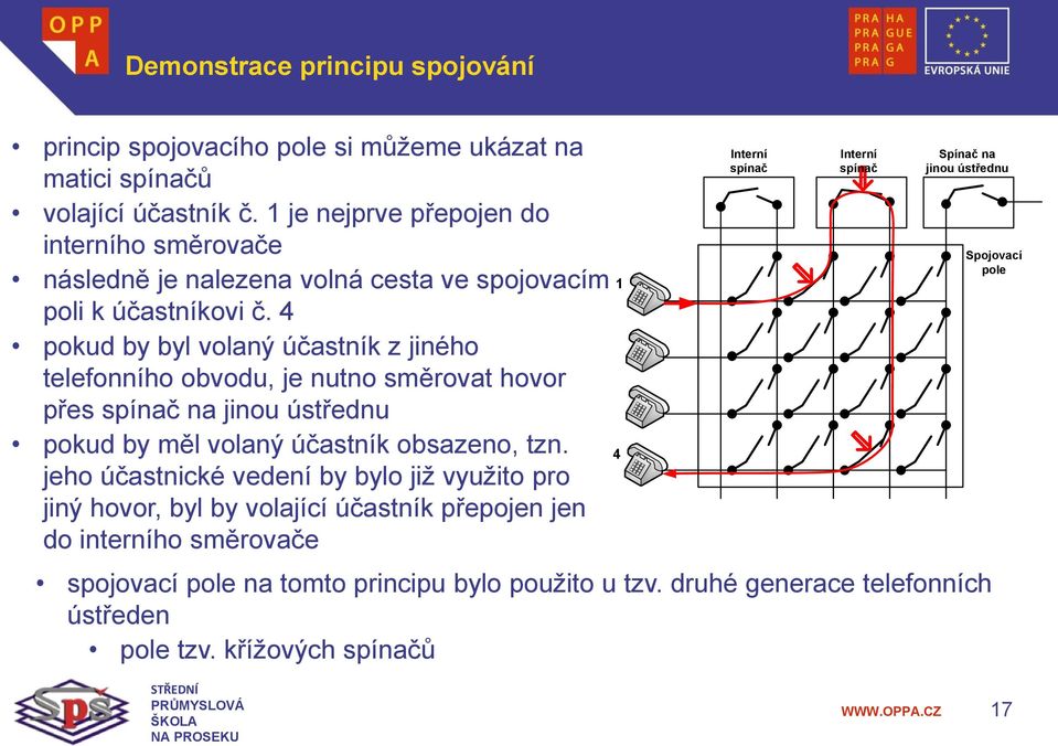 4 pokud by byl volaný účastník z jiného telefonního obvodu, je nutno směrovat hovor přes spínač na jinou ústřednu pokud by měl volaný účastník obsazeno, tzn.