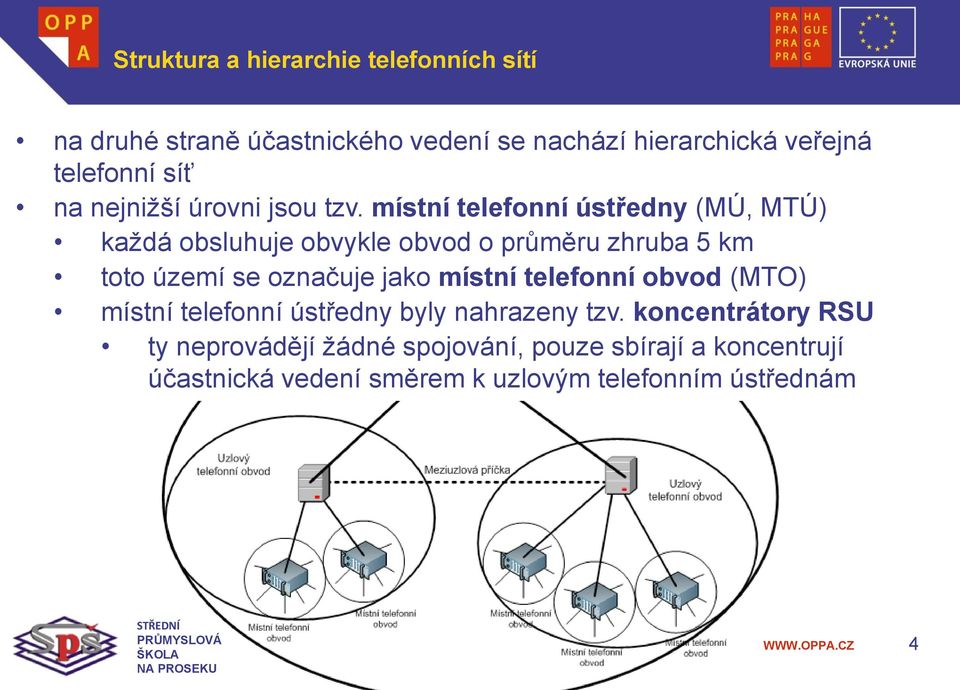 místní telefonní ústředny (MÚ, MTÚ) každá obsluhuje obvykle obvod o průměru zhruba 5 km toto území se označuje jako